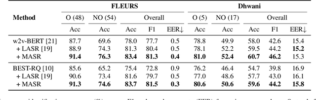 Figure 2 for MASR: Metadata Aware Speech Representation