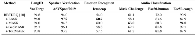 Figure 4 for MASR: Metadata Aware Speech Representation