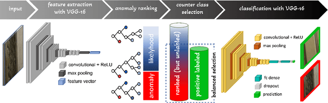 Figure 1 for Defect detection using weakly supervised learning