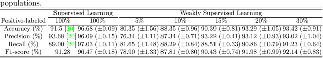 Figure 2 for Defect detection using weakly supervised learning