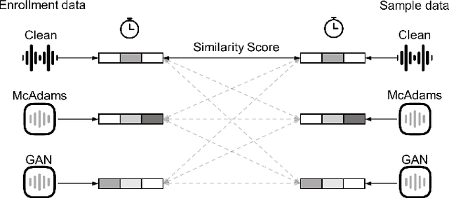 Figure 4 for On the Impact of Voice Anonymization on Speech-Based COVID-19 Detection