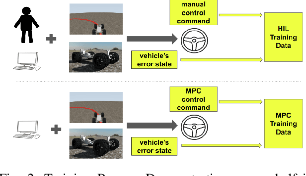 Figure 2 for Zero-Shot Policy Transferability for the Control of a Scale Autonomous Vehicle