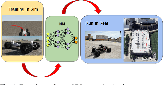 Figure 4 for Zero-Shot Policy Transferability for the Control of a Scale Autonomous Vehicle