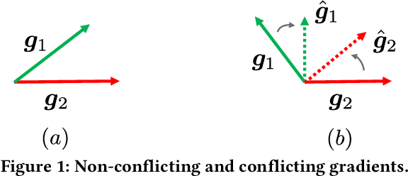Figure 2 for FairRoad: Achieving Fairness for Recommender Systems with Optimized Antidote Data