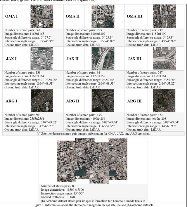 Figure 1 for A Comparative Study on Deep-Learning Methods for Dense Image Matching of Multi-angle and Multi-date Remote Sensing Stereo Images