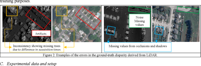 Figure 2 for A Comparative Study on Deep-Learning Methods for Dense Image Matching of Multi-angle and Multi-date Remote Sensing Stereo Images