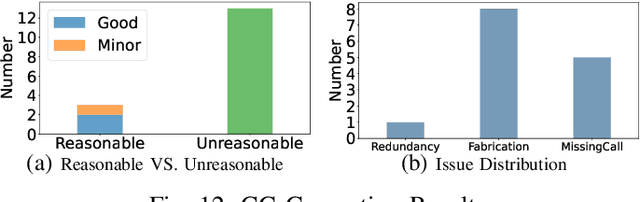Figure 4 for The Scope of ChatGPT in Software Engineering: A Thorough Investigation