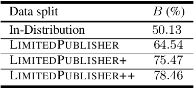 Figure 4 for Are Layout-Infused Language Models Robust to Layout Distribution Shifts? A Case Study with Scientific Documents