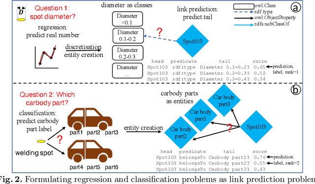 Figure 3 for Literal-Aware Knowledge Graph Embedding for Welding Quality Monitoring: A Bosch Case