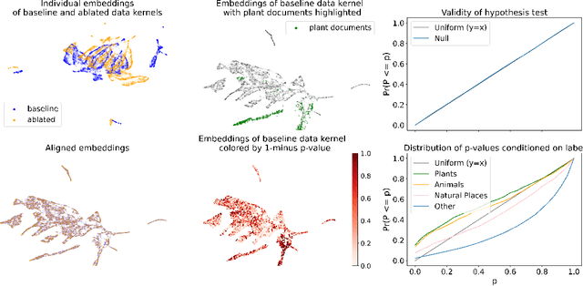 Figure 2 for Comparing Foundation Models using Data Kernels