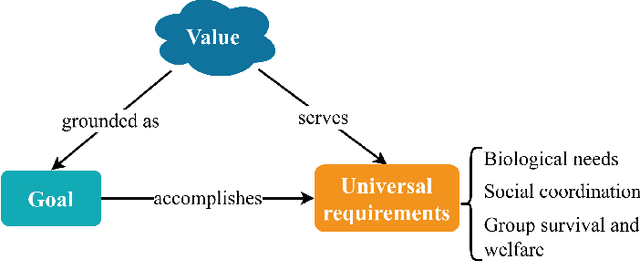 Figure 1 for Value Engineering for Autonomous Agents