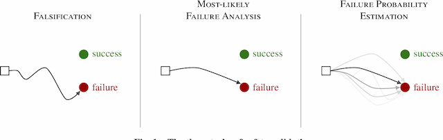 Figure 1 for Bayesian Safety Validation for Black-Box Systems