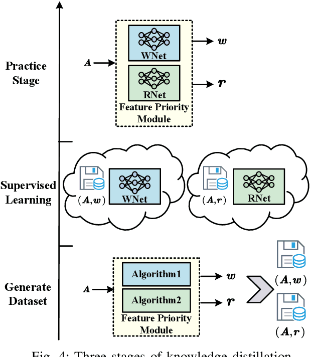 Figure 4 for FAST: Feature Arrangement for Semantic Transmission