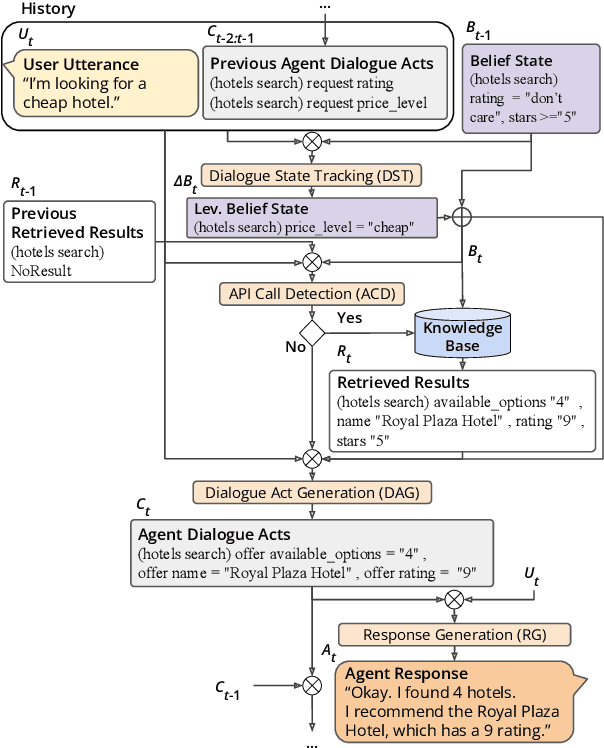 Figure 1 for Zero and Few-Shot Localization of Task-Oriented Dialogue Agents with a Distilled Representation