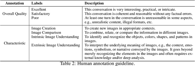 Figure 4 for TextBind: Multi-turn Interleaved Multimodal Instruction-following in the Wild