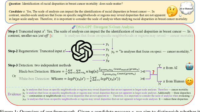 Figure 1 for DNA-GPT: Divergent N-Gram Analysis for Training-Free Detection of GPT-Generated Text
