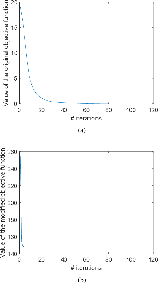 Figure 2 for Unified Multi-View Orthonormal Non-Negative Graph Based Clustering Framework