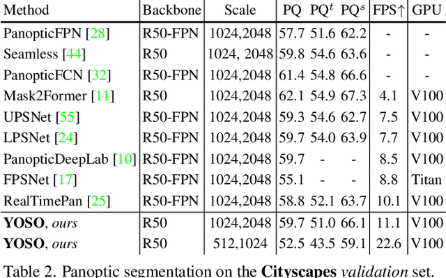 Figure 4 for You Only Segment Once: Towards Real-Time Panoptic Segmentation