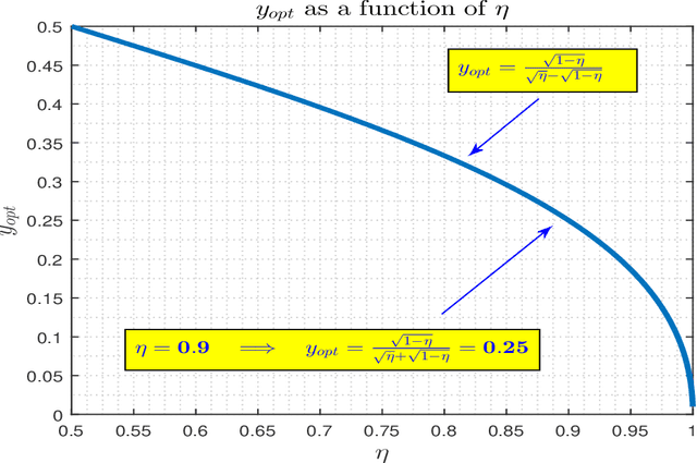 Figure 3 for Causal Inference (C-inf) -- asymmetric scenario of typical phase transitions