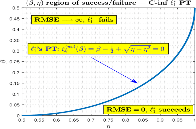 Figure 2 for Causal Inference (C-inf) -- asymmetric scenario of typical phase transitions