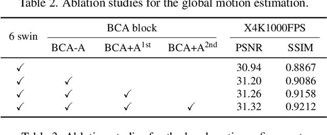 Figure 3 for BiFormer: Learning Bilateral Motion Estimation via Bilateral Transformer for 4K Video Frame Interpolation