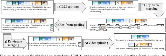 Figure 3 for StoryBench: A Multifaceted Benchmark for Continuous Story Visualization