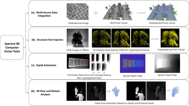 Figure 1 for Spectral 3D Computer Vision -- A Review