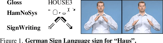 Figure 1 for Ham2Pose: Animating Sign Language Notation into Pose Sequences