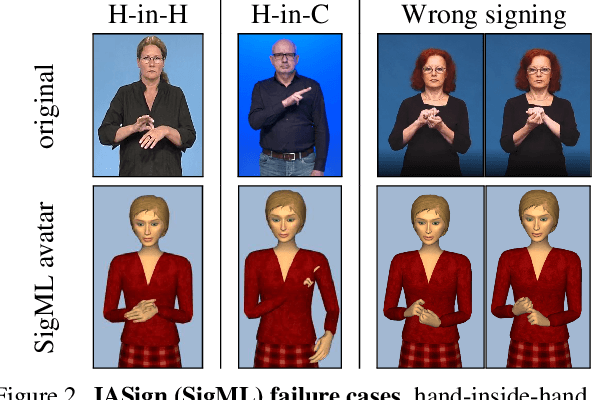 Figure 3 for Ham2Pose: Animating Sign Language Notation into Pose Sequences