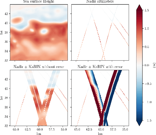 Figure 1 for Scale-aware neural calibration for wide swath altimetry observations