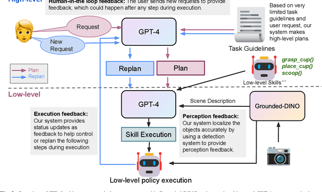 Figure 2 for Interactive Task Planning with Language Models