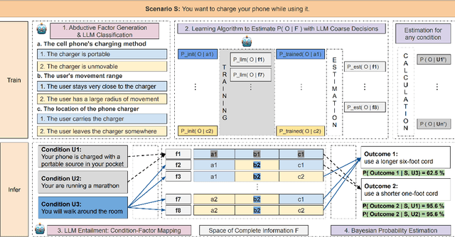 Figure 3 for BIRD: A Trustworthy Bayesian Inference Framework for Large Language Models