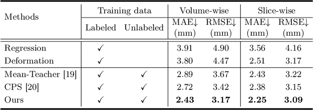 Figure 2 for Diffusion Model based Semi-supervised Learning on Brain Hemorrhage Images for Efficient Midline Shift Quantification