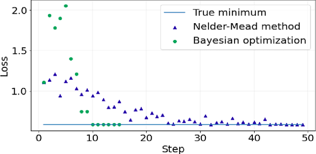 Figure 3 for Extrinsic Bayesian Optimizations on Manifolds