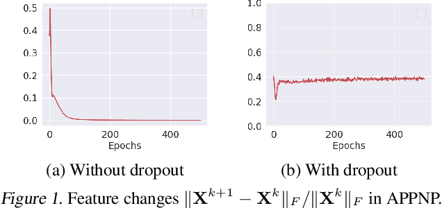 Figure 1 for LazyGNN: Large-Scale Graph Neural Networks via Lazy Propagation