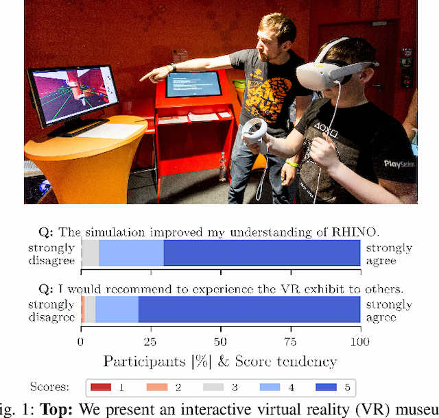 Figure 1 for RHINO-VR Experience: Teaching Mobile Robotics Concepts in an Interactive Museum Exhibit