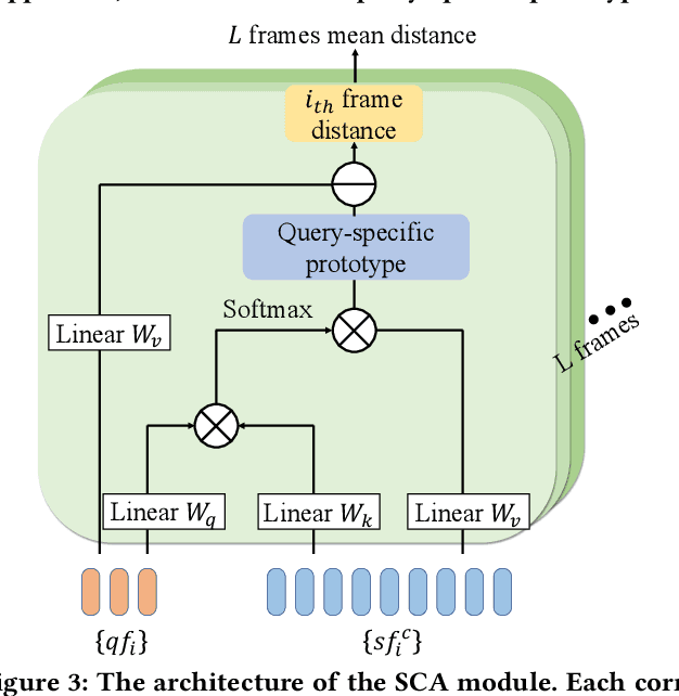 Figure 4 for On the Importance of Spatial Relations for Few-shot Action Recognition
