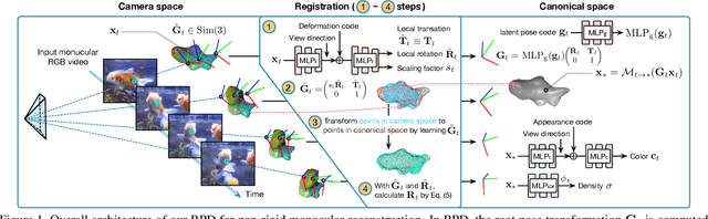 Figure 2 for Root Pose Decomposition Towards Generic Non-rigid 3D Reconstruction with Monocular Videos