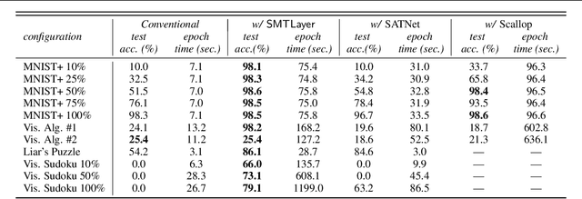 Figure 2 for Learning Modulo Theories