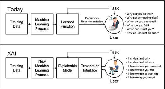 Figure 2 for HiTZ@Antidote: Argumentation-driven Explainable Artificial Intelligence for Digital Medicine