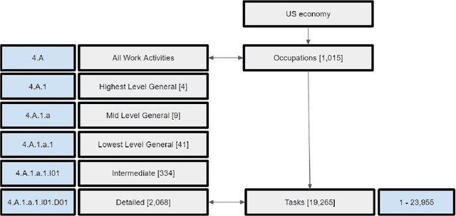 Figure 2 for Building and Testing a General Intelligence Embodied in a Humanoid Robot