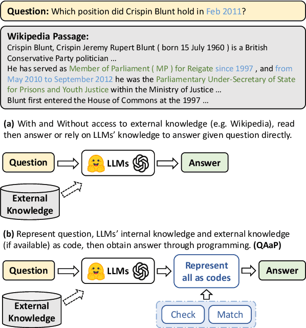 Figure 1 for Question Answering as Programming for Solving Time-Sensitive Questions