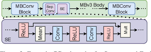 Figure 3 for AIO-P: Expanding Neural Performance Predictors Beyond Image Classification