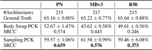 Figure 2 for AIO-P: Expanding Neural Performance Predictors Beyond Image Classification