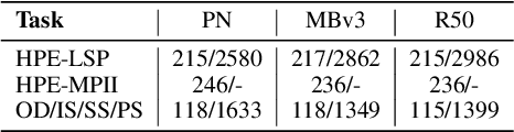 Figure 4 for AIO-P: Expanding Neural Performance Predictors Beyond Image Classification