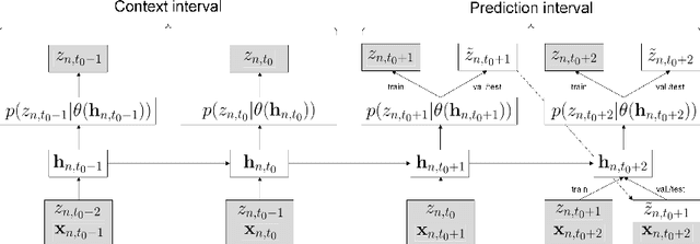 Figure 3 for Hybrid-Physical Probabilistic Forecasting for a Set of Photovoltaic Systems using Recurrent Neural Networks