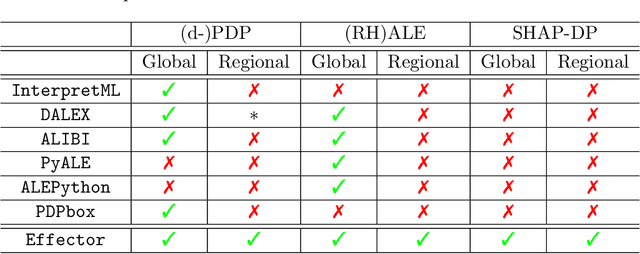 Figure 2 for Effector: A Python package for regional explanations