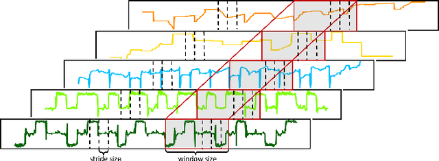 Figure 3 for A Light-weight CNN Model for Efficient Parkinson's Disease Diagnostics