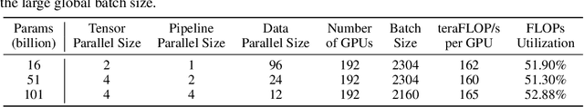 Figure 2 for FLM-101B: An Open LLM and How to Train It with $100K Budget
