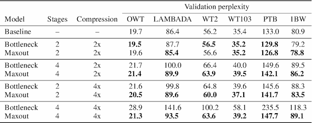 Figure 4 for SWARM Parallelism: Training Large Models Can Be Surprisingly Communication-Efficient